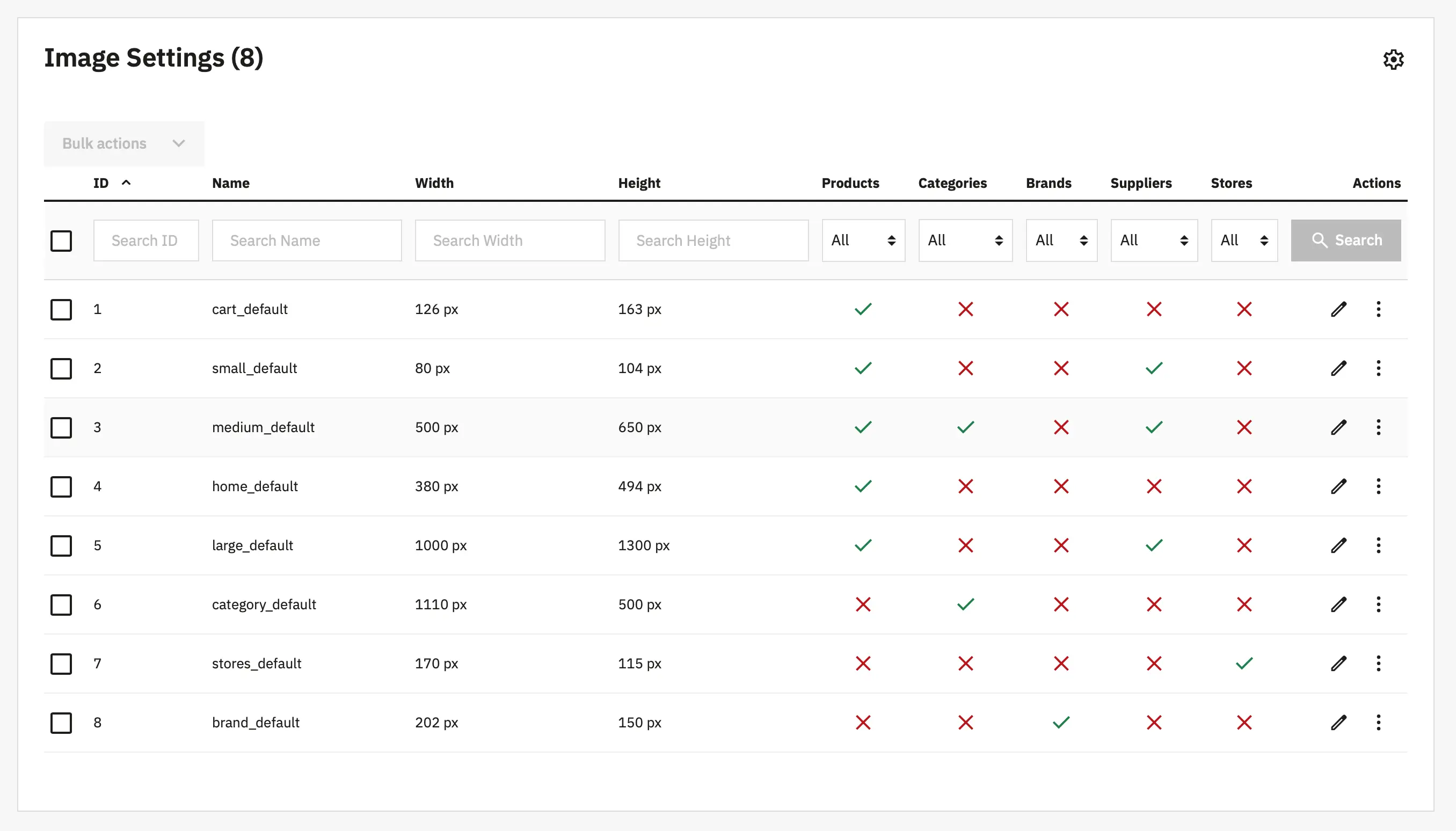 Alysum Prestashop Theme Image Configuration